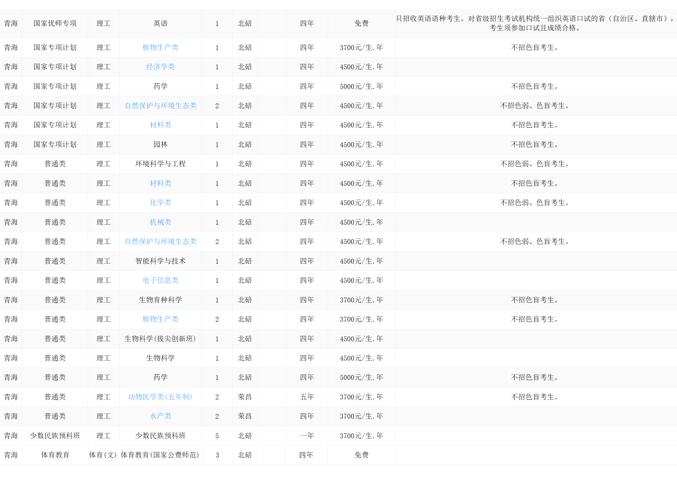 西南大学－2024年招生计划